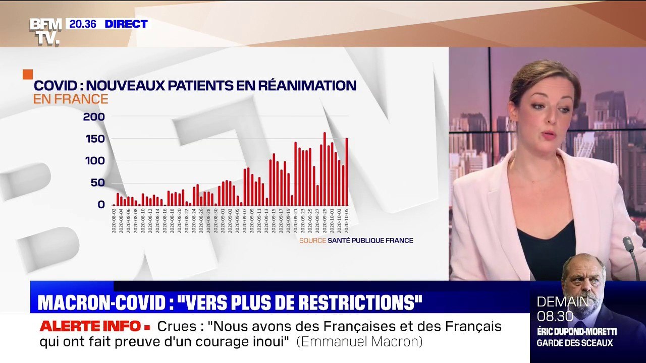 Macron/Covid: Vers plus de restrictions ?