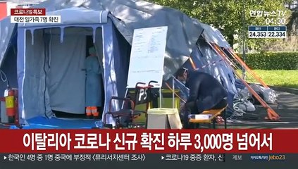 이탈리아 코로나19 신규 확진 하루 3,000명 넘어서