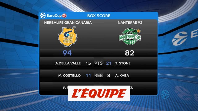Nanterre s'incline à Gran Canaria - Basket - Eurocoupe (H)