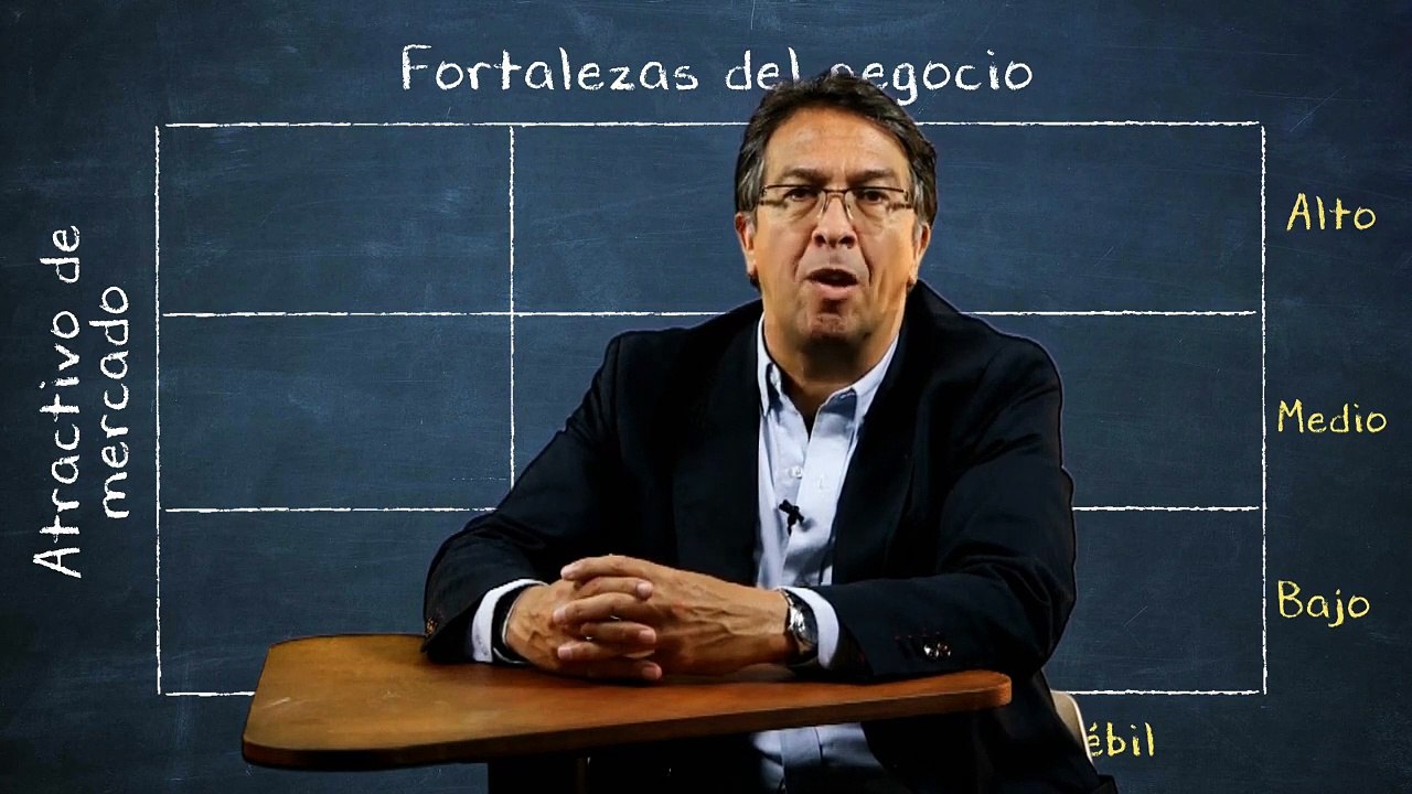 PLANIFICACIÓN ESTRATÉGICA - Cómo elaborar una Matriz McKinsey - General Electric