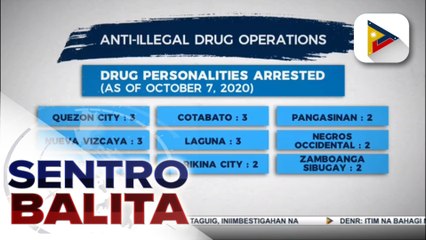#SentroBalita | 94 drug suspects, arestadp sa loob ng tatlong araw