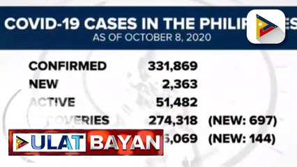Kaso ng COVID-19 sa bansa, mahigit 331,000 na