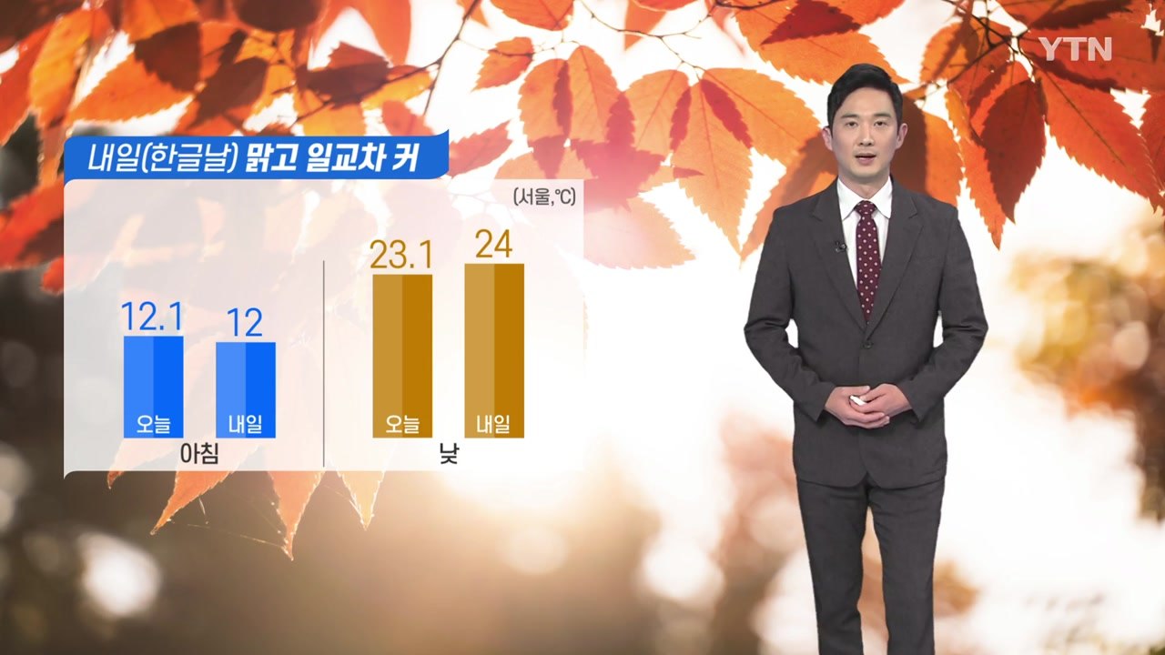[날씨] 한글날 맑고 일교차 커...주말 태풍 간접 영향 / YTN