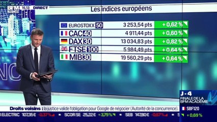 Julien Manceaux (ING) : que disent les dernières statistiques macro de l'emploi sur l'état de l'économie américaine ? - 08/10