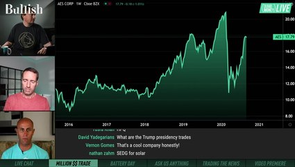What Stocks Are You Buying If Biden Wins?