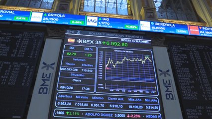 El Ibex 35 se queda a las puertas de los 7.000 y suma un 1,20 %