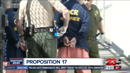 Voting rights for felons on parole in California