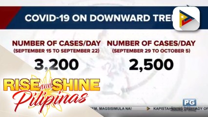Kaso ng COVID-19, patuloy ng bumababa