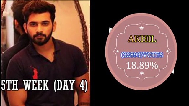 Bigg boss 4 Telugu 5th week(DAY 4) Elimination List | 5th week voting | Weekly Elimination in BB4