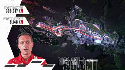 Ferrari F1 GP Preview Germany Track Guide 2020