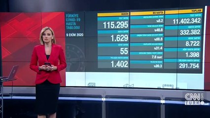 Son dakika haberi... Sağlık Bakanı Koca: Türkiye'de yoğun bakım doluluk oranı yüzde 68 | Video
