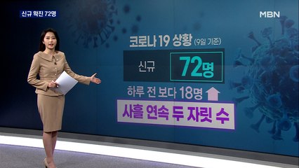 [앵커큐브] 신규 확진자 72명…내일 거리두기 조정안 발표