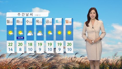 [날씨] 오늘 완연한 가을...큰 일교차 / YTN