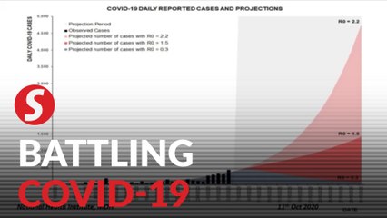 Malaysia to ensure it does not breach 2.2 Rt value, says health DG