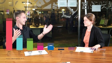 Erste Wahlanalyse mit Rosa Winkler-Hermaden