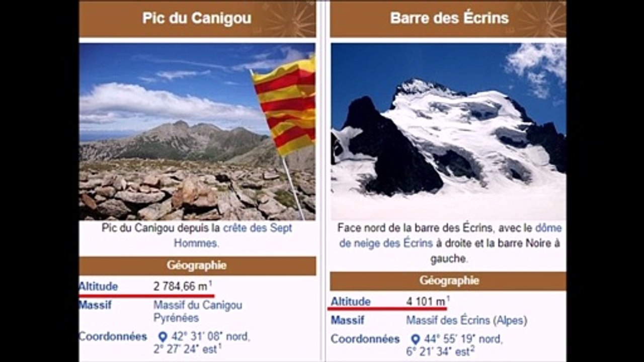 Test de courbure terrestre 443 km