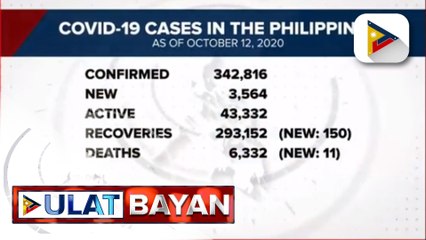 #UlatBayan | Kaso ng COVID-19 sa bansa, mahigit 342,000 na