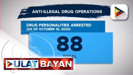 #UlatBayan | 88 drug suspects, arestado sa loob ng isang araw