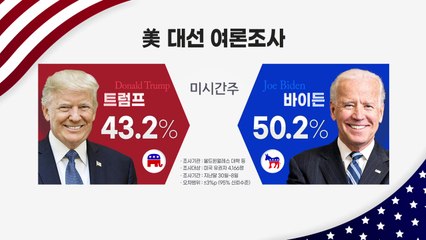 대선 3주 앞 트럼프 경합주 '열세' 지속...바이든 우세에도 민주지지층 '불안' / YTN