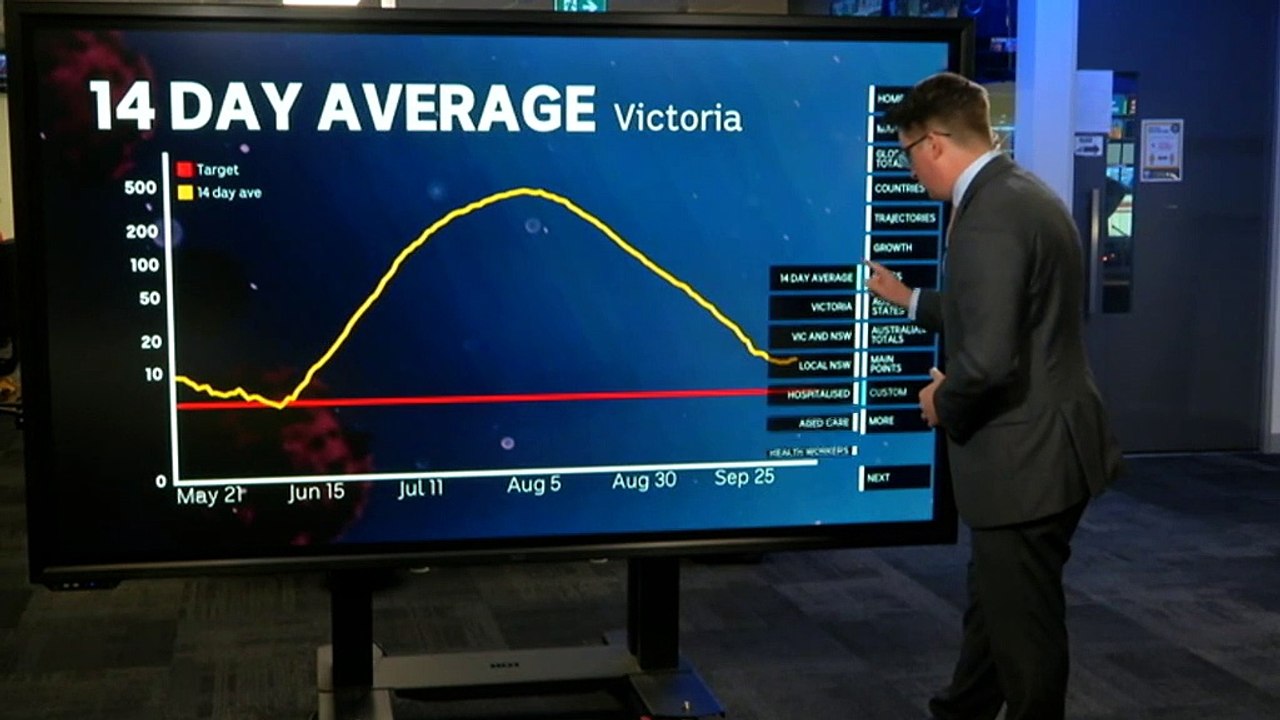 One new death recorded overnight in Victoria