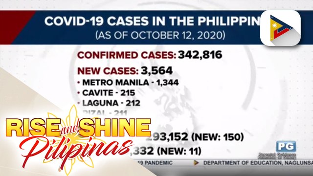 Kaso ng COVID-19 sa bansa, umakyat sa mahigit 342K