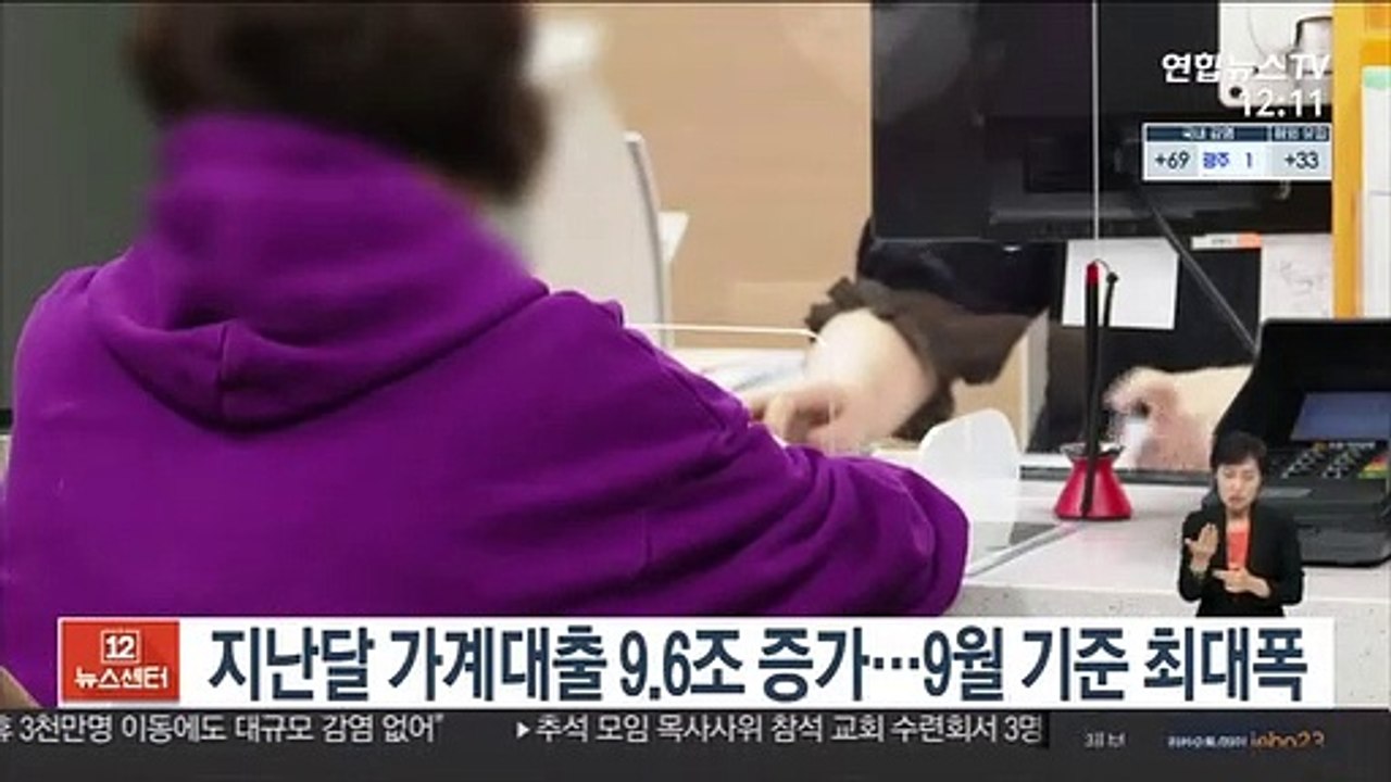 지난달 가계대출 9.6조 증가…9월 기준 최대폭