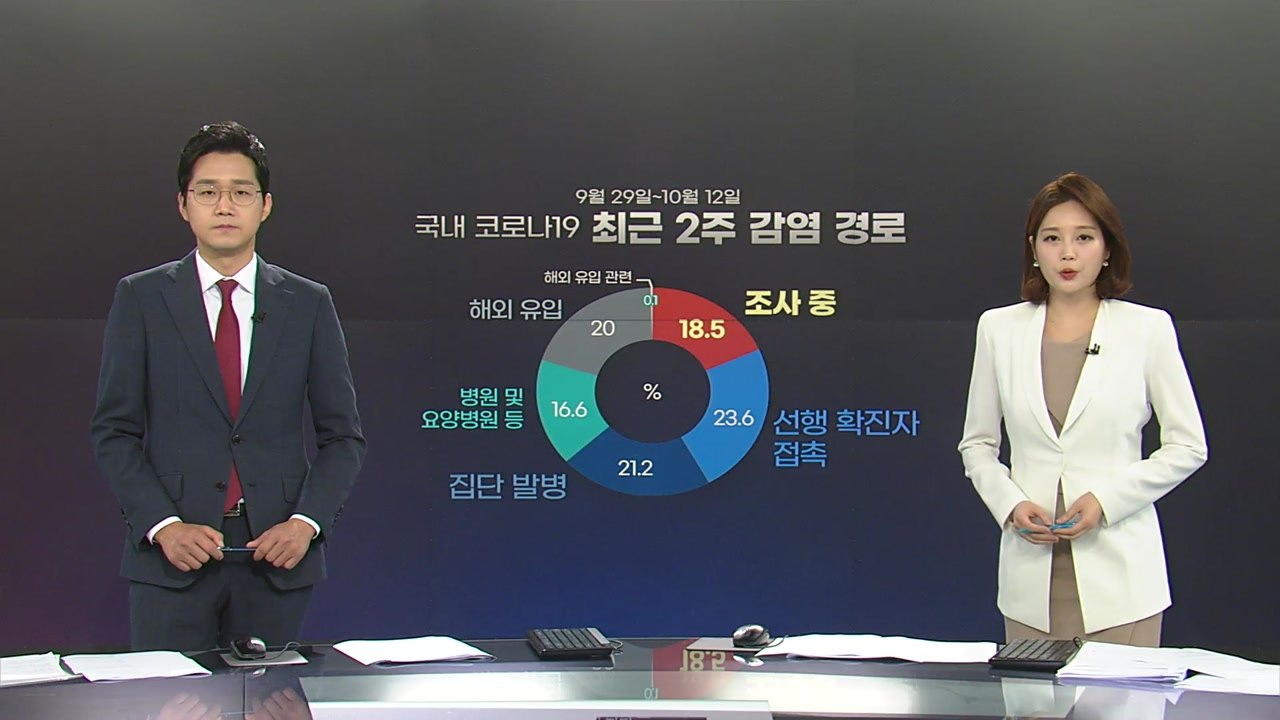 [앵커리포트] 어제 신규 확진 102명...엿새 만에 다시 세 자릿수 / YTN