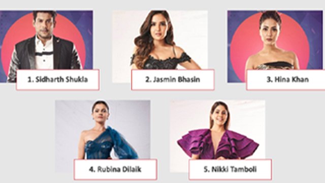Bigg Boss 14 : Siddharth Shukla, Jasmin Bhasin, Hina Khan के अलावा ये हैं टॉप 5 | FilmiBeat