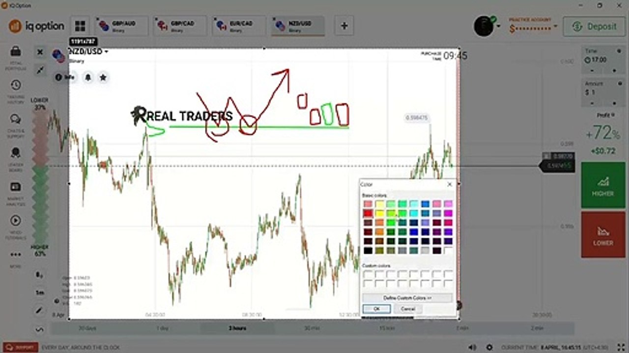 Real Traders 2020 Paid course in Free || Class-06 || Binary Trading Course || IQ-Option || Real Traders
