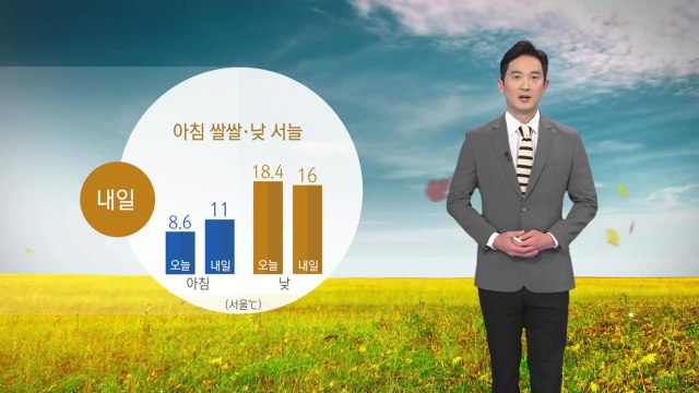 [날씨] 내일도 아침 쌀쌀·낮 서늘...오후부터 맑은 하늘 / YTN