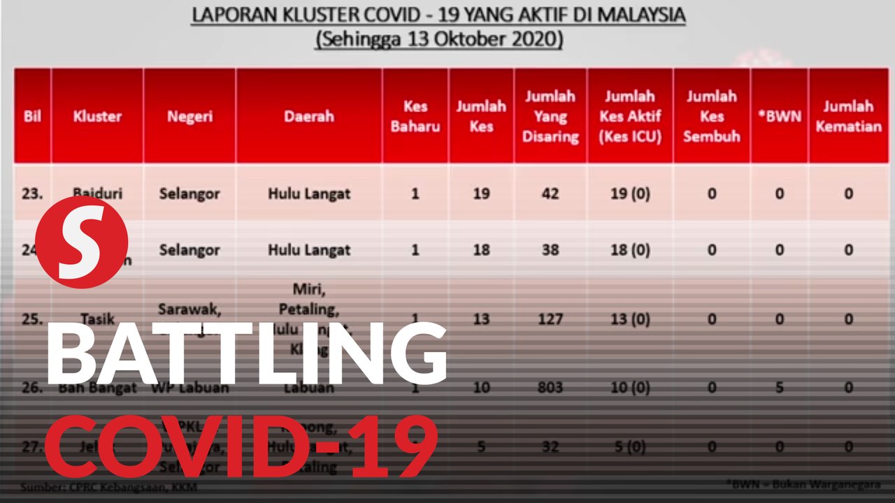 Health DG: Nineteen Covid-19 cases in Baiduri cluster all cops