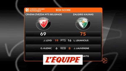 Les temps forts d'Étoile Rouge - Zalgiris - Basket - Euroligue (H)