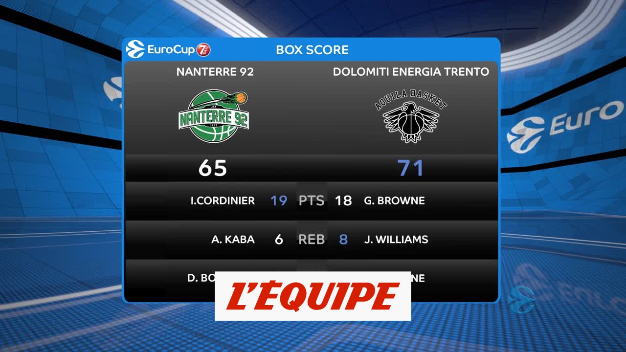 Les temps forts de Nanterre - Trente - Basket - Eurocoupe (H)