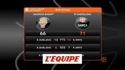 Les temps forts de Valence - Barça - Basket - Euroligue (H)