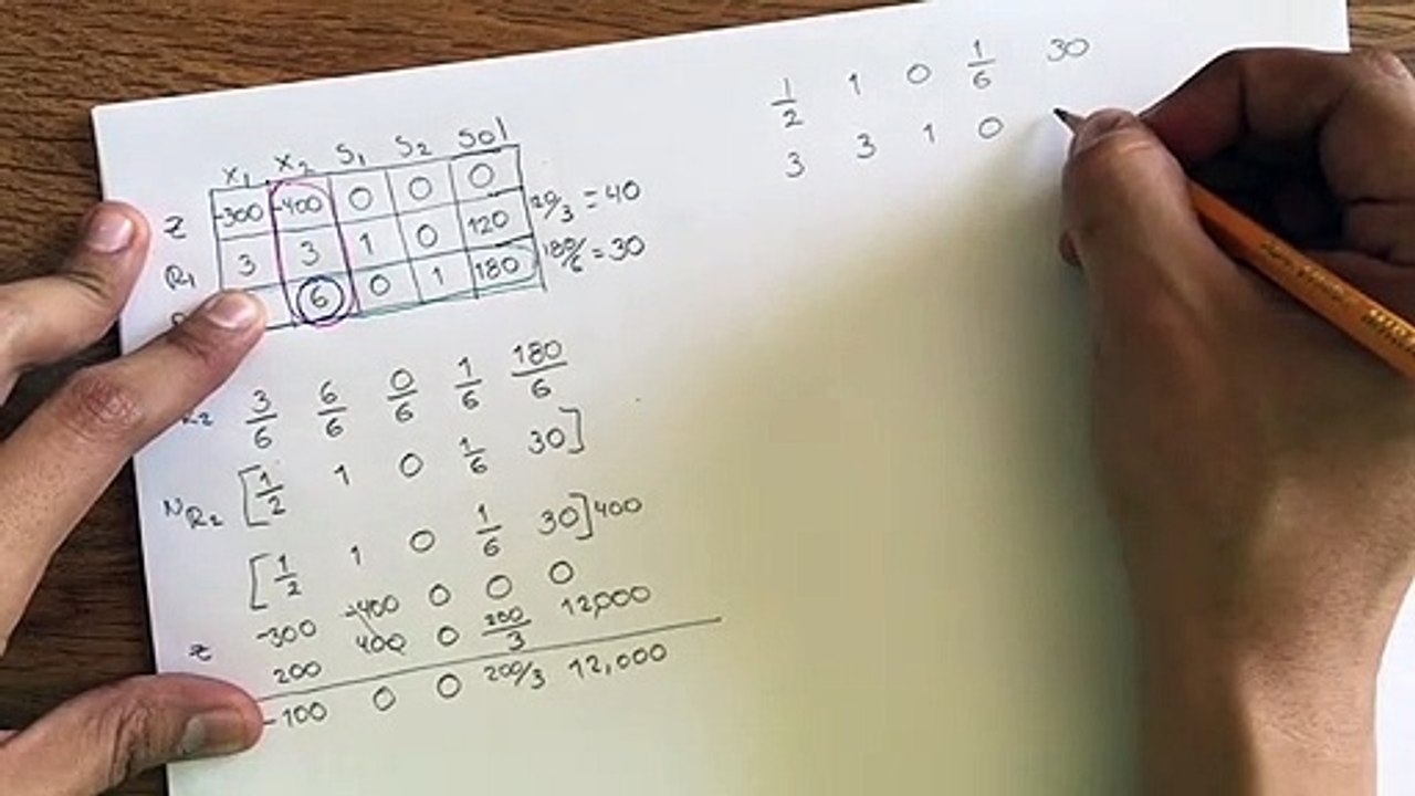 Explicación Método Simplex