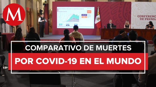 México, en el décimo lugar de países con más defunciones por covid 19: Alomía
