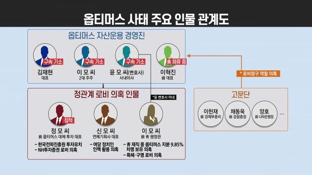 [뉴스큐] '옵티머스 로비 의혹' 靑 수사 적극 협조 ...檢 수사 급물살 전망 / YTN