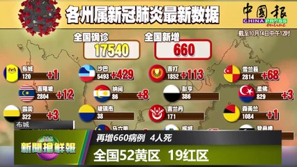 【新闻抢鲜报】2020-10-14