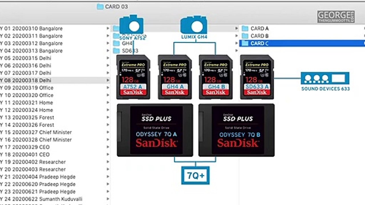 How to organise your daily footage in Documentary Editing_ - Ask George