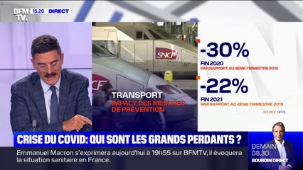 Crise du Covid: qui sont les grands perdants ?