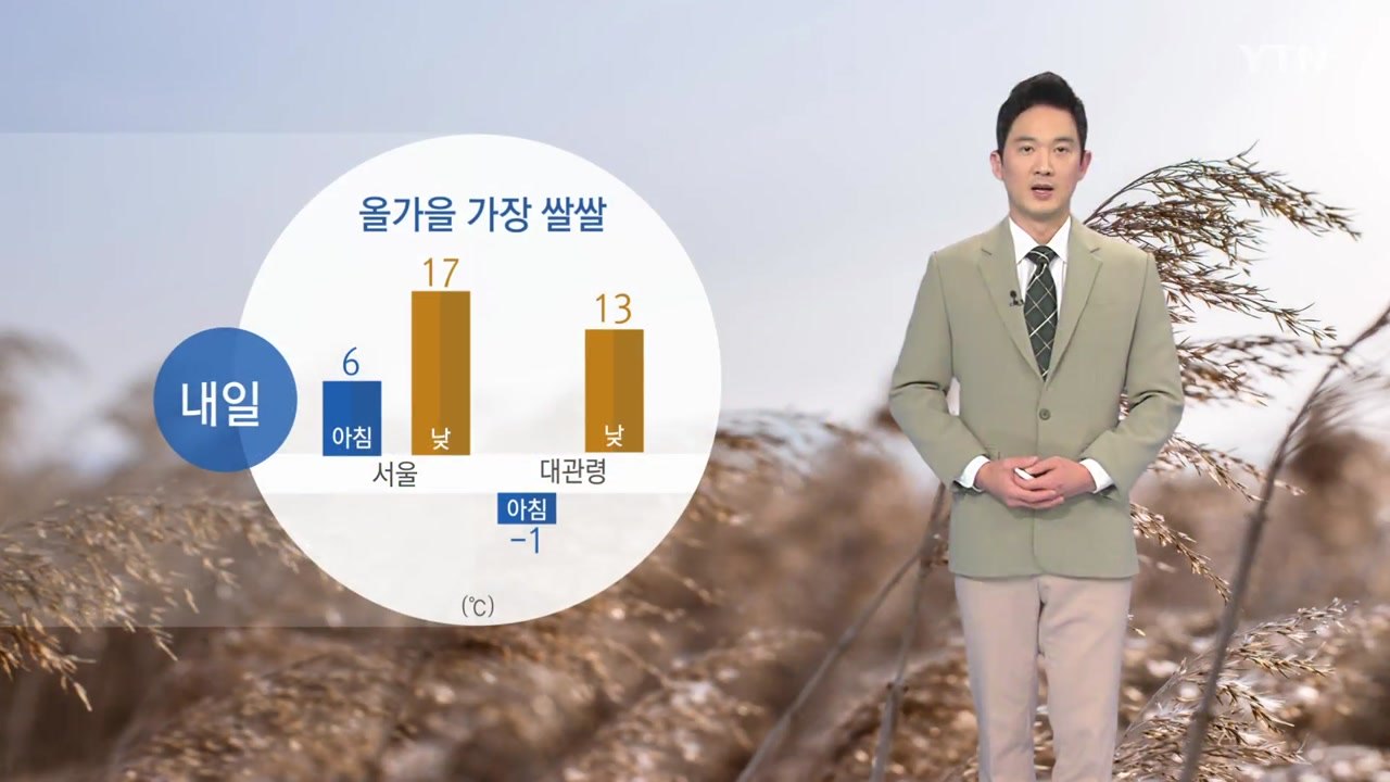 [날씨] 내일 올가을 들어 가장 쌀쌀...일교차 10도 이상 / YTN