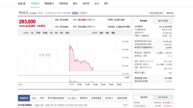 [취재N팩트] 빅히트 상장 첫날...예상 만큼 '빅히트'는 없어 / YTN