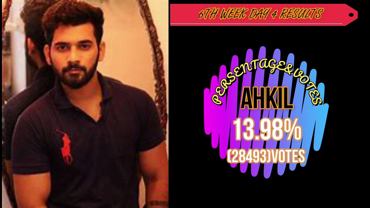 Bigg boss 4 Telugu 6th week(DAY 4) Elimination List | 6th week voting | Weekly Elimination in BB4