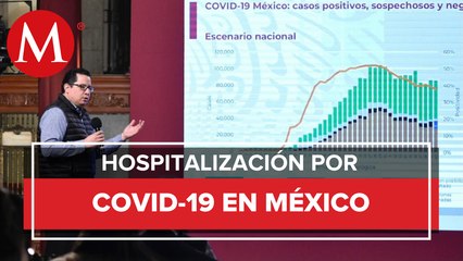 A nivel nacional, hay 28% de camas totales ocupadas por covid-19