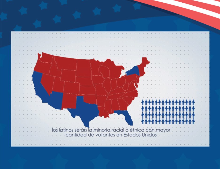 El voto latino
