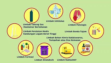 Simak! Begini Pengelolaan Limbah B3 Fasyankes oleh KLHK