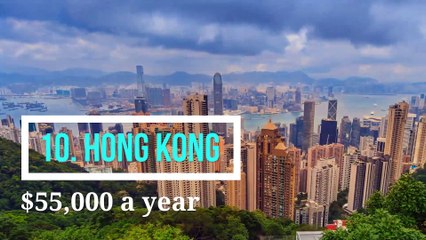 12 highest GDP per capita in the world