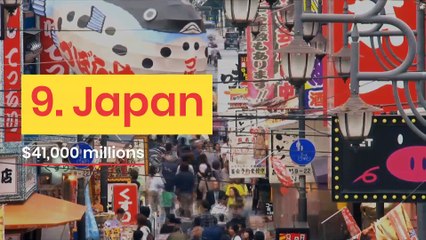 Top 10 countries with highest tourism income 2019