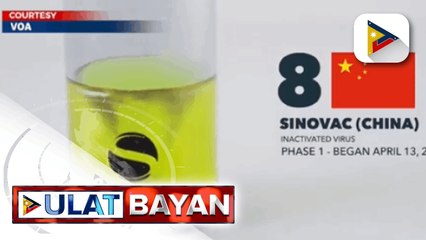 Sinovac, maaaring magsagawa ng clinical trial sa bansa;   Acalabrutinib, bagong gamot na idinagdag sa solidarity trial