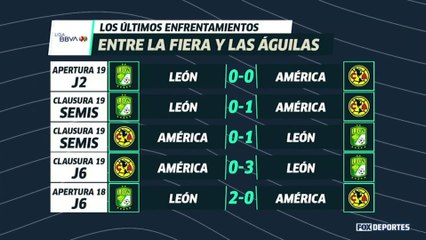 ¿Cuál es el equipo más espectacular de la Liga MX?: LUP